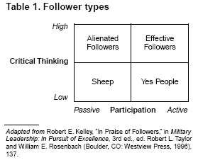 Followership research papers