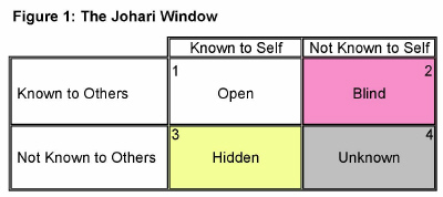 Johari Window