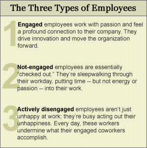 Graphic showing three types of employees--Engaged, Not-engaged, and Actively disengaged