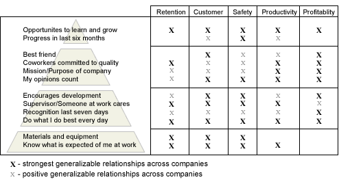 Spotting and growing leaders from within